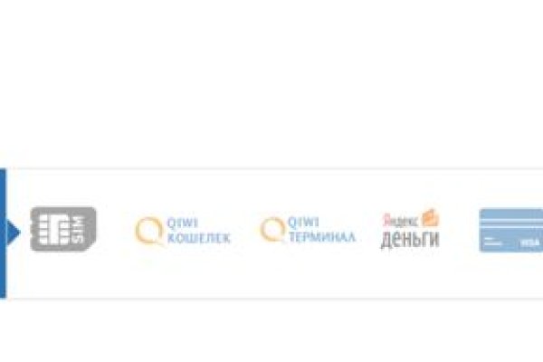 Кракен наркотики в оренбурге
